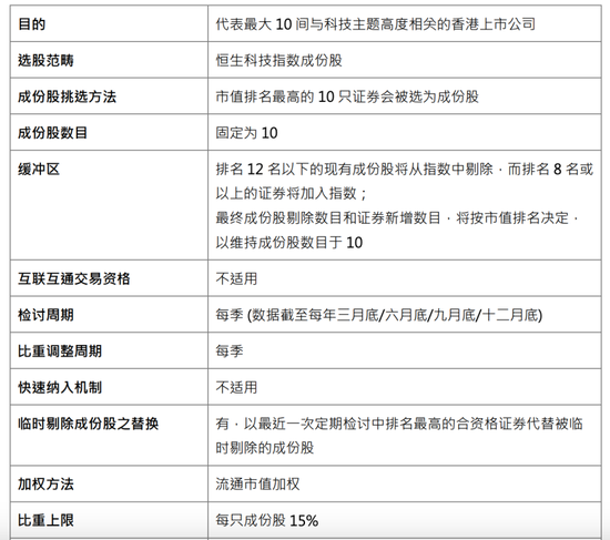 在线配资炒股平台 科技板块，又添新指数！